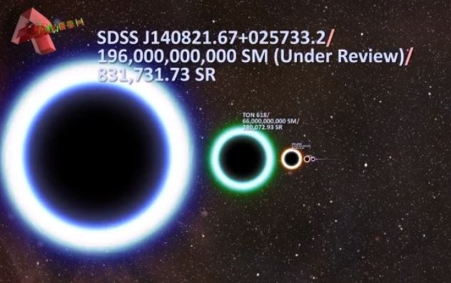 宇宙最大的黑洞有多大,质量是太阳的1960亿倍