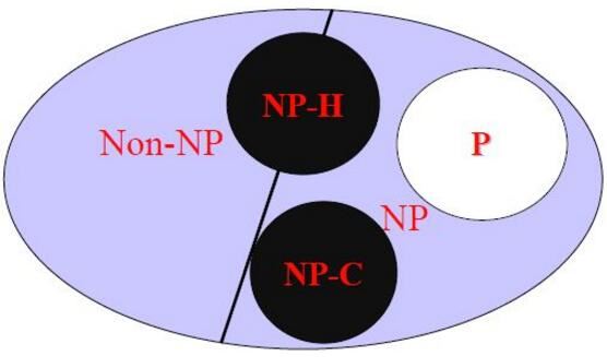 世界上最难的数学题,世界七大数学难题难倒了全世界