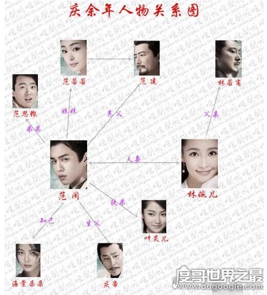 庆余年人物关系图,范闲其实是庆帝和和叶轻眉的儿子