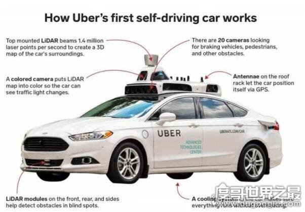 Uber无人车致死案宣判，美检方已＂没有依据＂为由取消指控