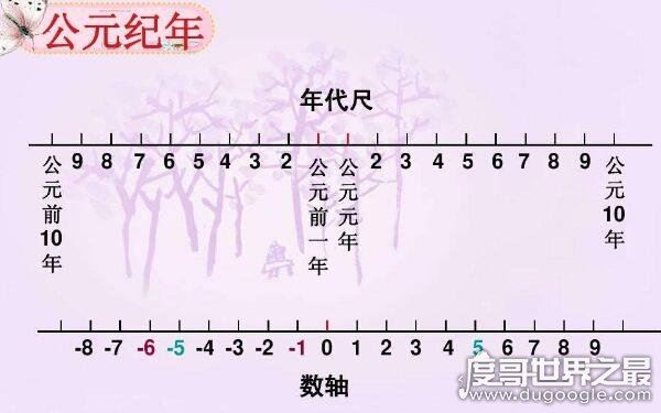 公元元年如何界定,公元1年是中国哪一年(汉平帝元始元年)
