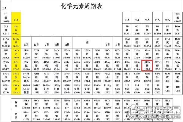 元素周期表51号元素什么意思,51号元素符号“Sb”(骂人的意思)