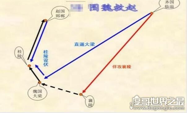围魏救赵的主人公是谁，孙膑(指包抄敌人后方迫使敌人撤兵的战术)