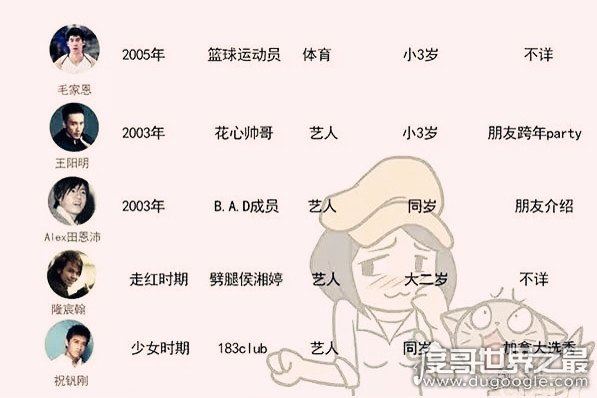 萧亚轩前男友有多少个，萧亚轩前男友列表(现任男友是黄皓)