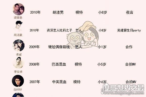 萧亚轩前男友有多少个,萧亚轩前男友列表(现任男友是黄皓)