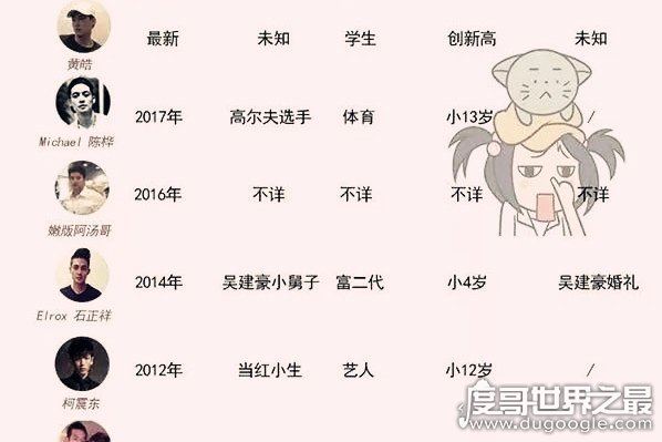 萧亚轩前男友有多少个,萧亚轩前男友列表(现任男友是黄皓)