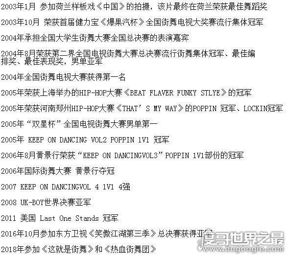 世界街舞舞王十大排名中前三曝光，中国黄景行排第三