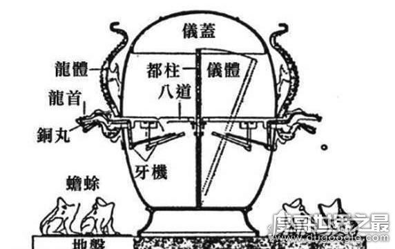 地动仪是谁发明的,张衡于公元132年发明(比意大利早两千年)