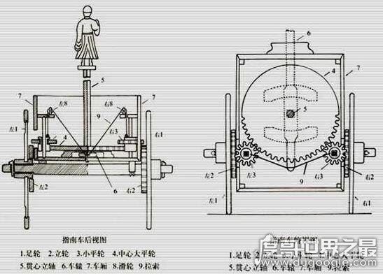 指南车是谁发明的，三国马钧发明指南车的故事