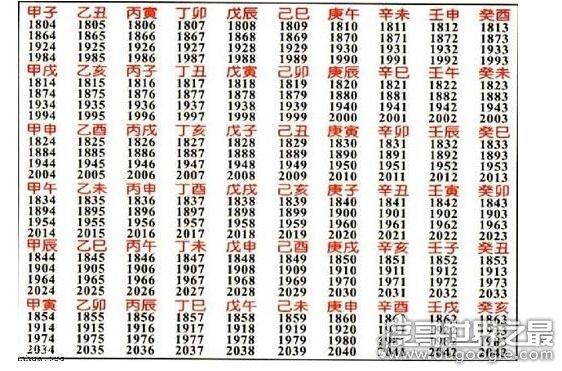 一甲子多少年,60年为一甲子(60岁的人被称为花甲老人)