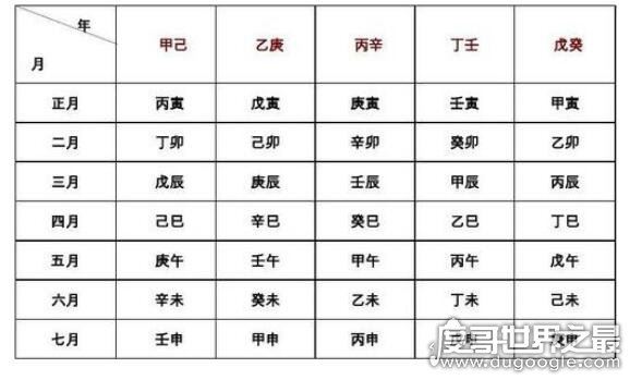 一甲子多少年,60年为一甲子(60岁的人被称为花甲老人)