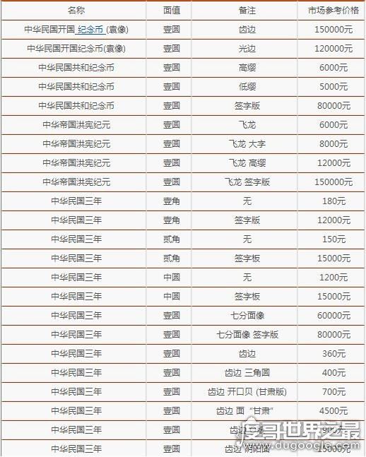 最新袁大头价格表，袁大头银元最新价格一枚1200万
