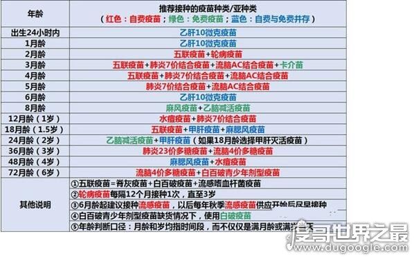 6种一定要打的自费疫苗,在贵也一定要给宝宝打这几种疫苗