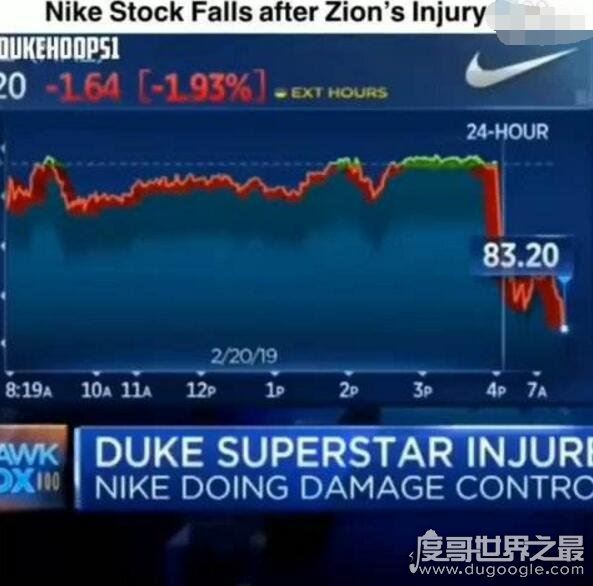 一天内耐克市值蒸发13亿,因赛场上耐克突"爆鞋"引发惨案