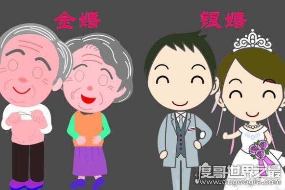 银婚是多少年，25周年纪念日被称为银婚