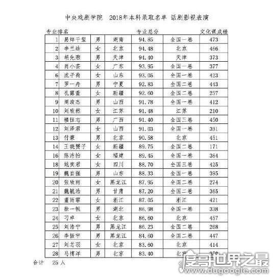 易烊千玺高考总分473分，冲刺57天获双料第一(真学霸)