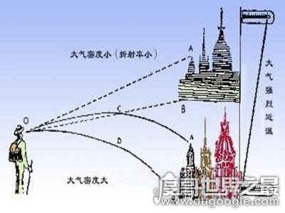 海市蜃楼形成的原因大揭秘，光线折射让人产生幻觉(光学幻景)