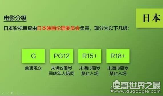 日本电影分级制度表,4个等级(最高R-18级指未满18岁禁止入内)