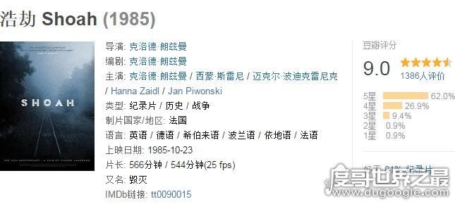 世界上最长的6部电影，第一名《Ambiancéis》你得看30天