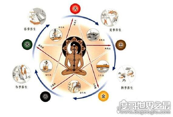 七情六欲指的是什么，是指人的七种感情和六种欲望