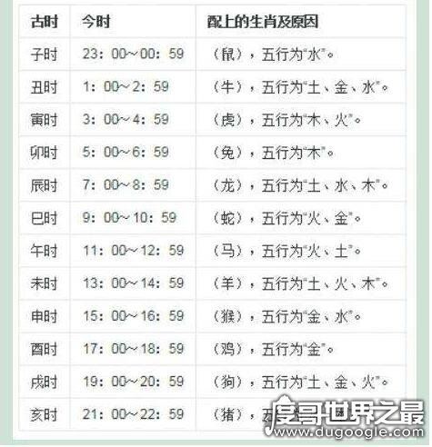 古代时候辰时是几点到几点,辰时是指7:00~9:00(附时辰对应表)