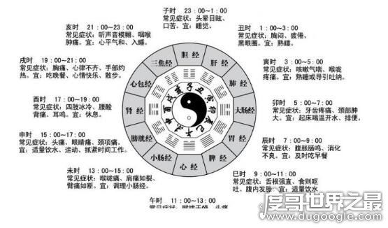 古代时候辰时是几点到几点，辰时是指7:00~9:00(附时辰对应表)