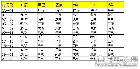 古代时候辰时是几点到几点，辰时是指7:00~9:00(附时辰对应表)