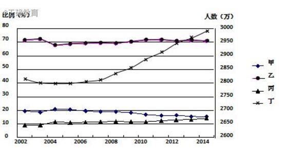 中国人口最多的城市前十名,重庆人口最多(3394万)