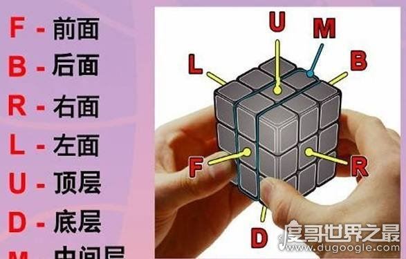 魔方教程公式口诀七步，新手入门手把手魔方教学(一看就会)