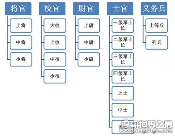 中国军衔等级排名,教你区分军人军衔和等级(内含军衔等级标识)