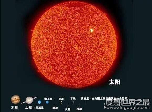 目前宇宙已知最大的星体，盾牌座UY(体积是太阳的50亿倍)