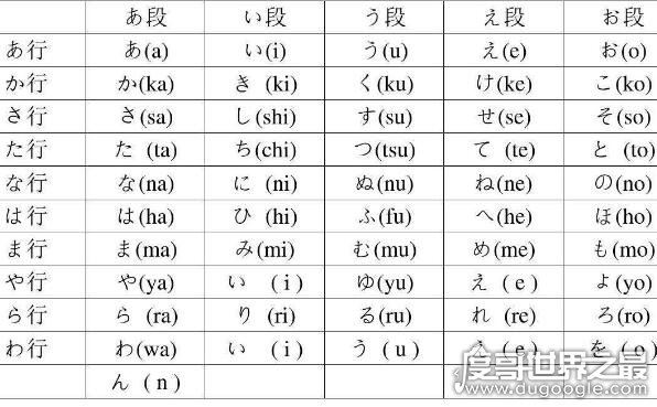 日语五十音图表,初学日语需要记住的五十音