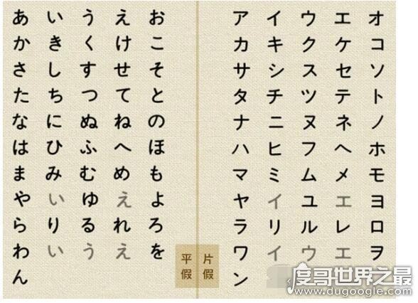 日语五十音图表，初学日语需要记住的五十音