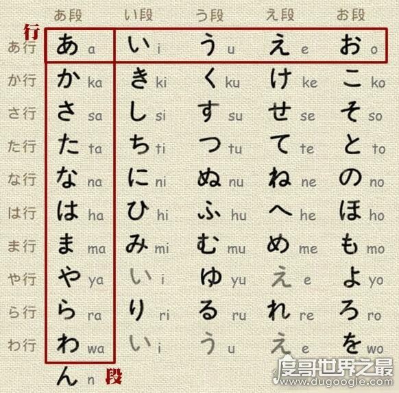 日语五十音图表，初学日语需要记住的五十音