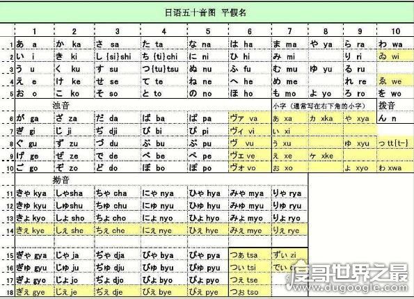 日语五十音图表，初学日语需要记住的五十音