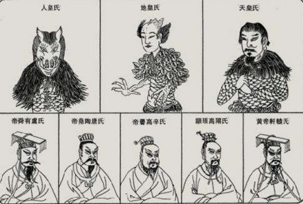中国5000年历史顺序表，三皇五帝最早能追溯到7000年前