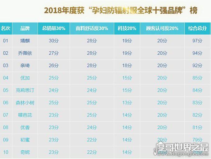 防辐射服十大排名,盘点防辐射效果超好的十款防辐射服