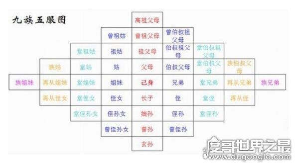 古代诛九族是哪九族,中国最后一个被诛连九族的是胡惟庸
