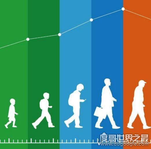 中国平均寿命是多少,中国人寿命越来越长(目前77岁)