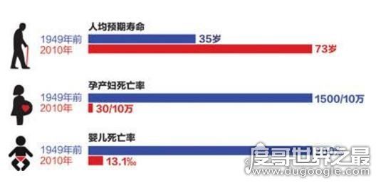 中国平均寿命是多少,中国人寿命越来越长(目前77岁)