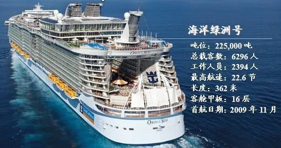 世界十大邮轮，六个都是同一公司的