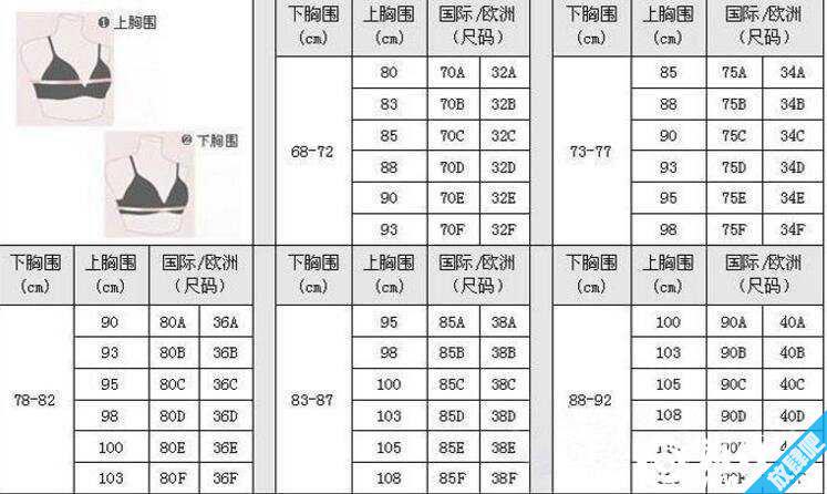 a罩杯有多大,a罩杯71公克(一颗蜜柑的大小)