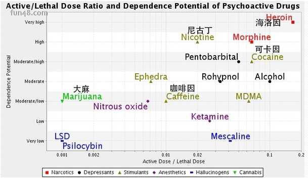 大麻和冰毒的区别是什么?为什么有人说大麻不会上瘾?