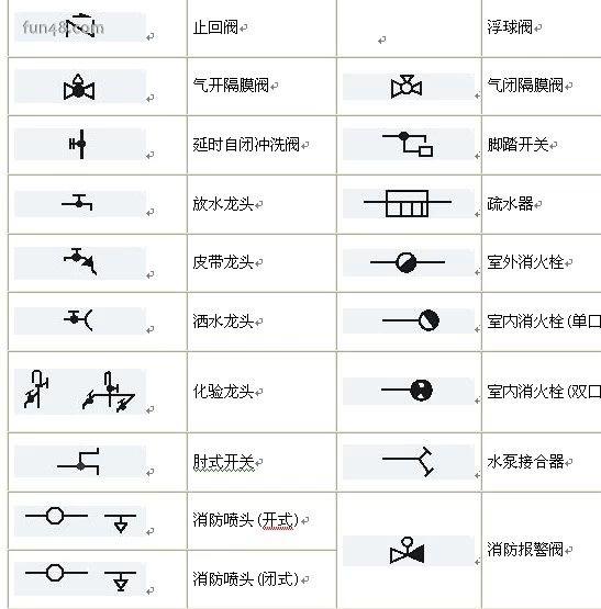 阀门的图形符号大全