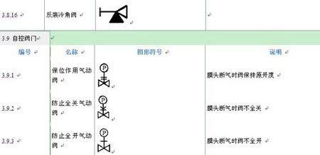 阀门的图形符号大全