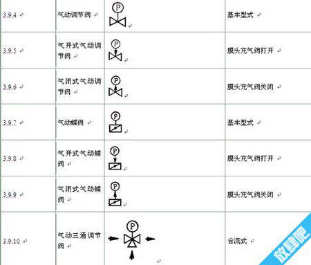 阀门的图形符号大全