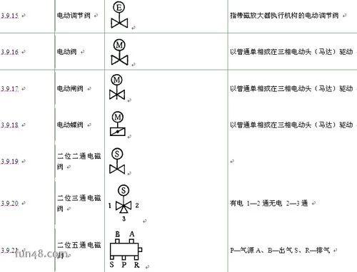 阀门的图形符号大全
