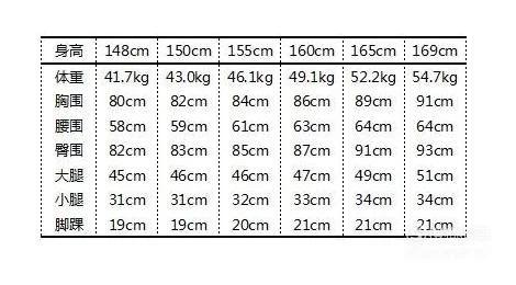 女生标准身材的黄金比例