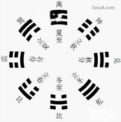 巽怎么读?xùn巽卦代表什么?巽什么意思?