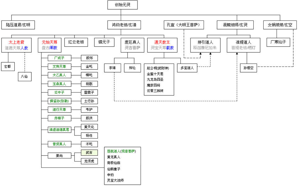 封神榜神仙排名表-封神榜里面的神仙排名是怎样的？谁最厉害？